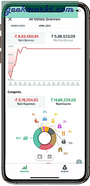 9 Best Expense Tracker Apps für Android und iOS