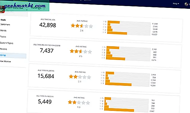 Top 5 der Amazon Review Analyzer-Tools zum Verständnis von Kundenbewertungen